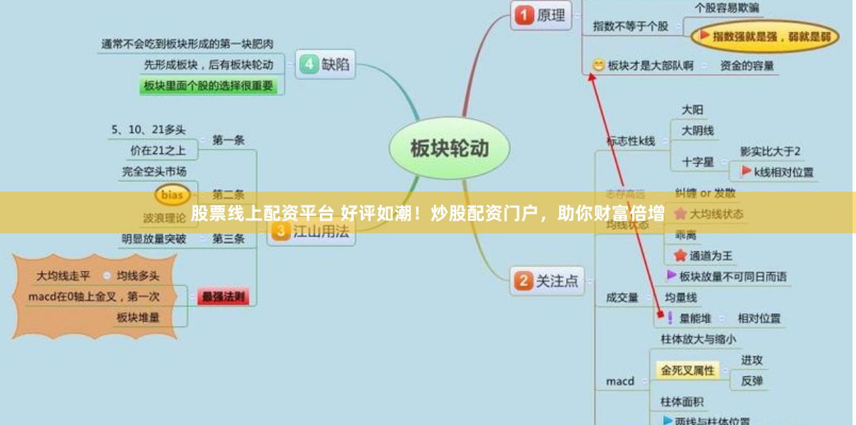股票线上配资平台 好评如潮！炒股配资门户，助你财富倍增