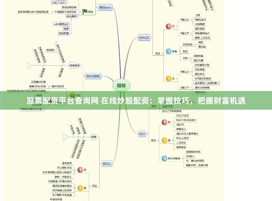 股票配资平台查询网 在线炒股配资：掌握技巧，把握财富机遇
