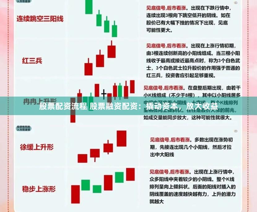 股票配资流程 股票融资配资：撬动资本，放大收益