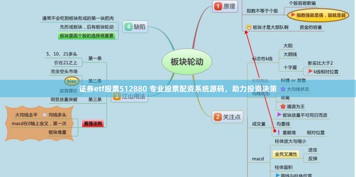 证券etf股票512880 专业股票配资系统源码，助力投资决策