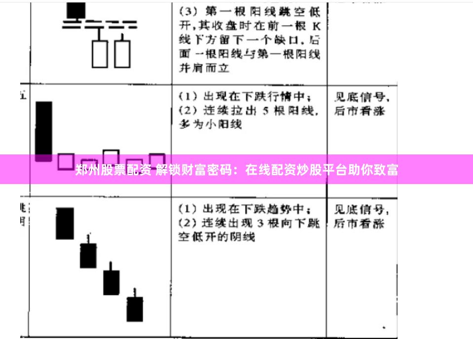 郑州股票配资 解锁财富密码:在线配资炒股平台助你致富