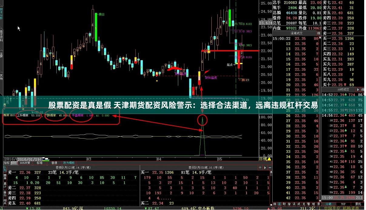 股票配资是真是假 天津期货配资风险警示：选择合法渠道，远离违规杠杆交易