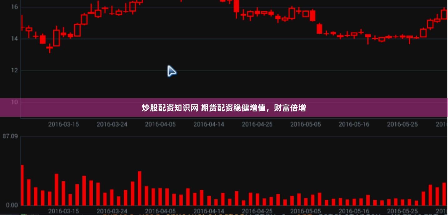 炒股配资知识网 期货配资稳健增值，财富倍增