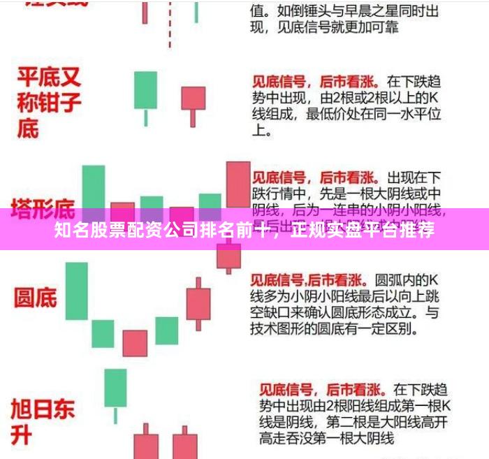 知名股票配资公司排名前十，正规实盘平台推荐