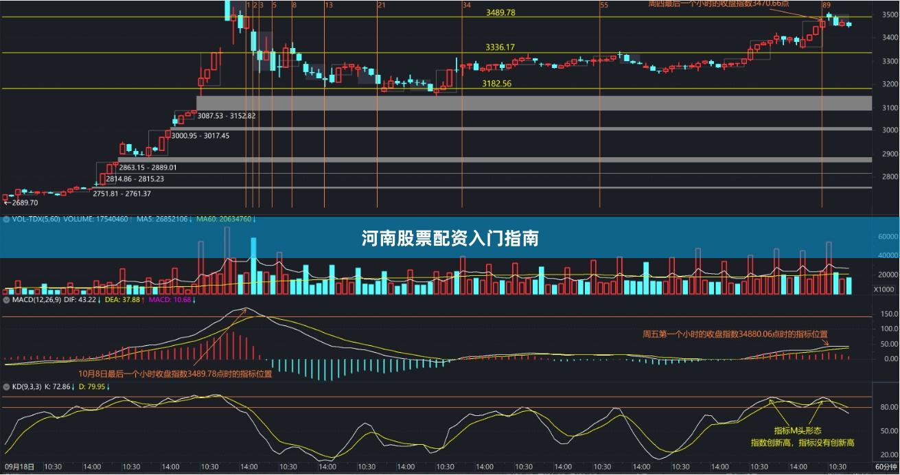 河南股票配资入门指南
