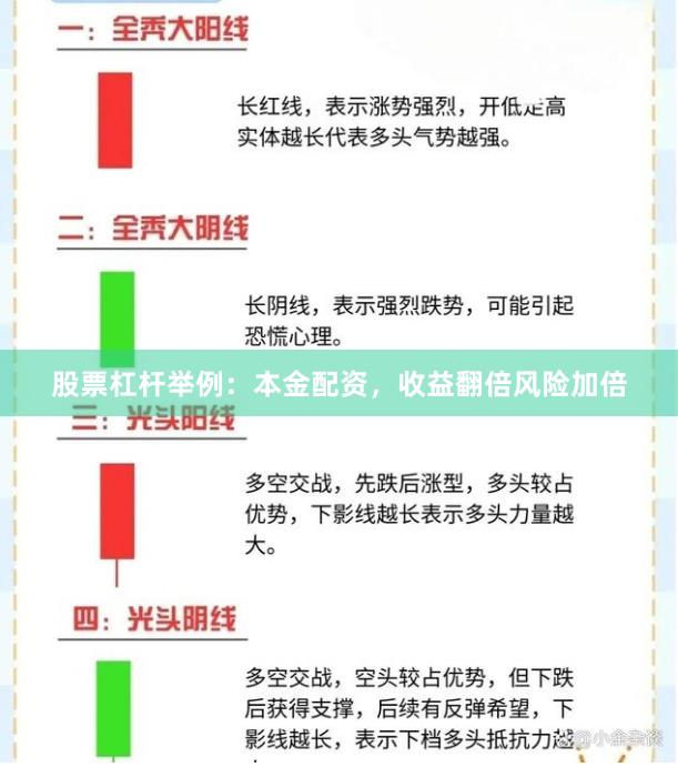 股票杠杆举例：本金配资，收益翻倍风险加倍