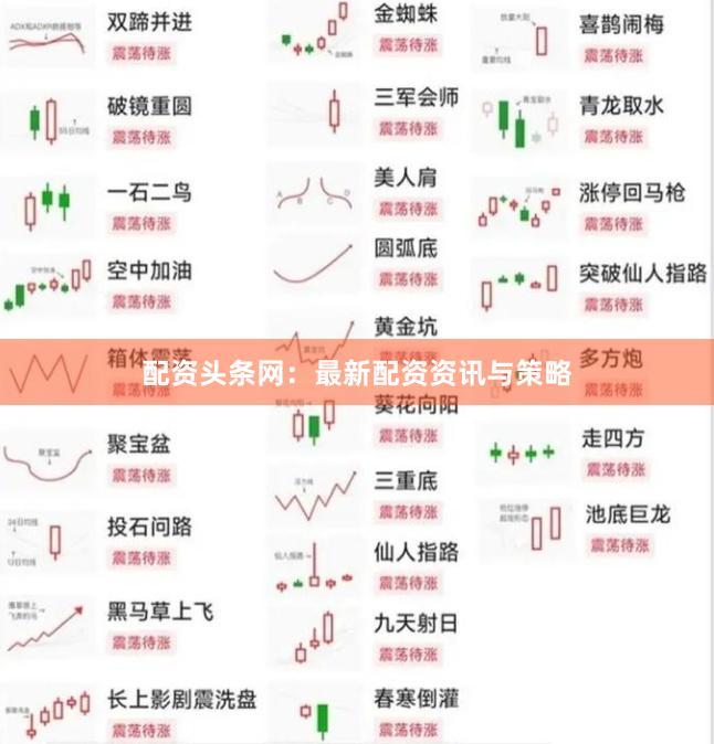 配资头条网：最新配资资讯与策略