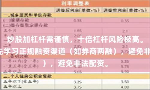 炒股加杠杆需谨慎，十倍杠杆风险极高。建议优先学习正规融资渠道（如券商两融），避免非法配资。